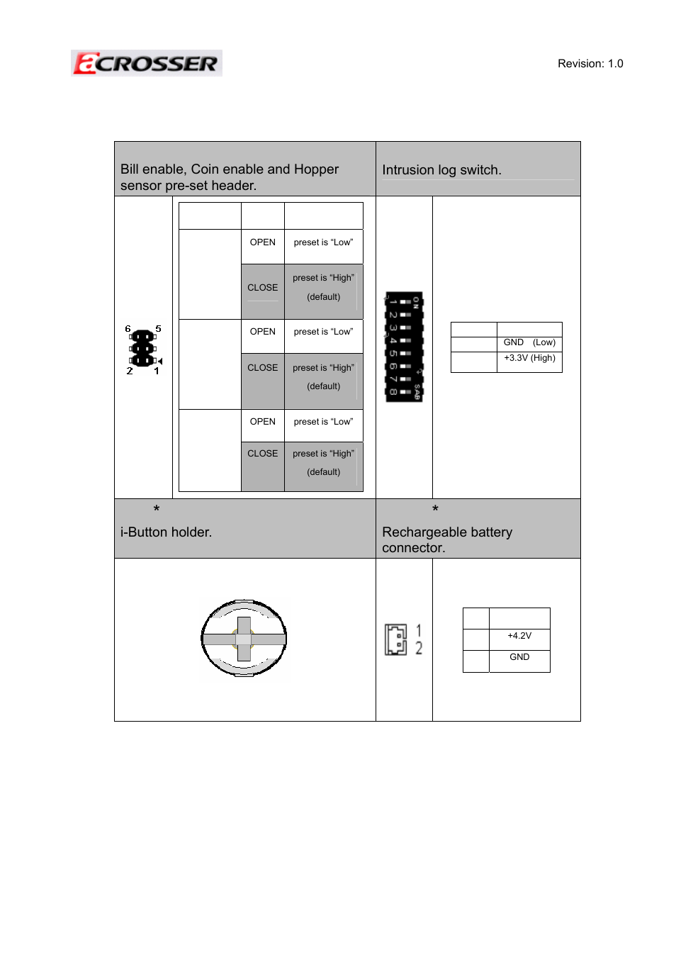 2 components and jumps setting list, I-button holder. 4. bat1, Rechargeable battery connector | Acrosser ACE-MINI User Manual | Page 31 / 109