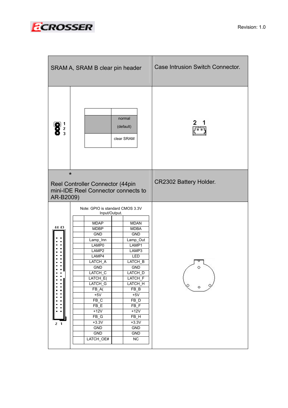 Jp3, jp14 sram a, sram b clear pin header, Cn1 case intrusion switch connector | Acrosser ACE-MINI User Manual | Page 32 / 109