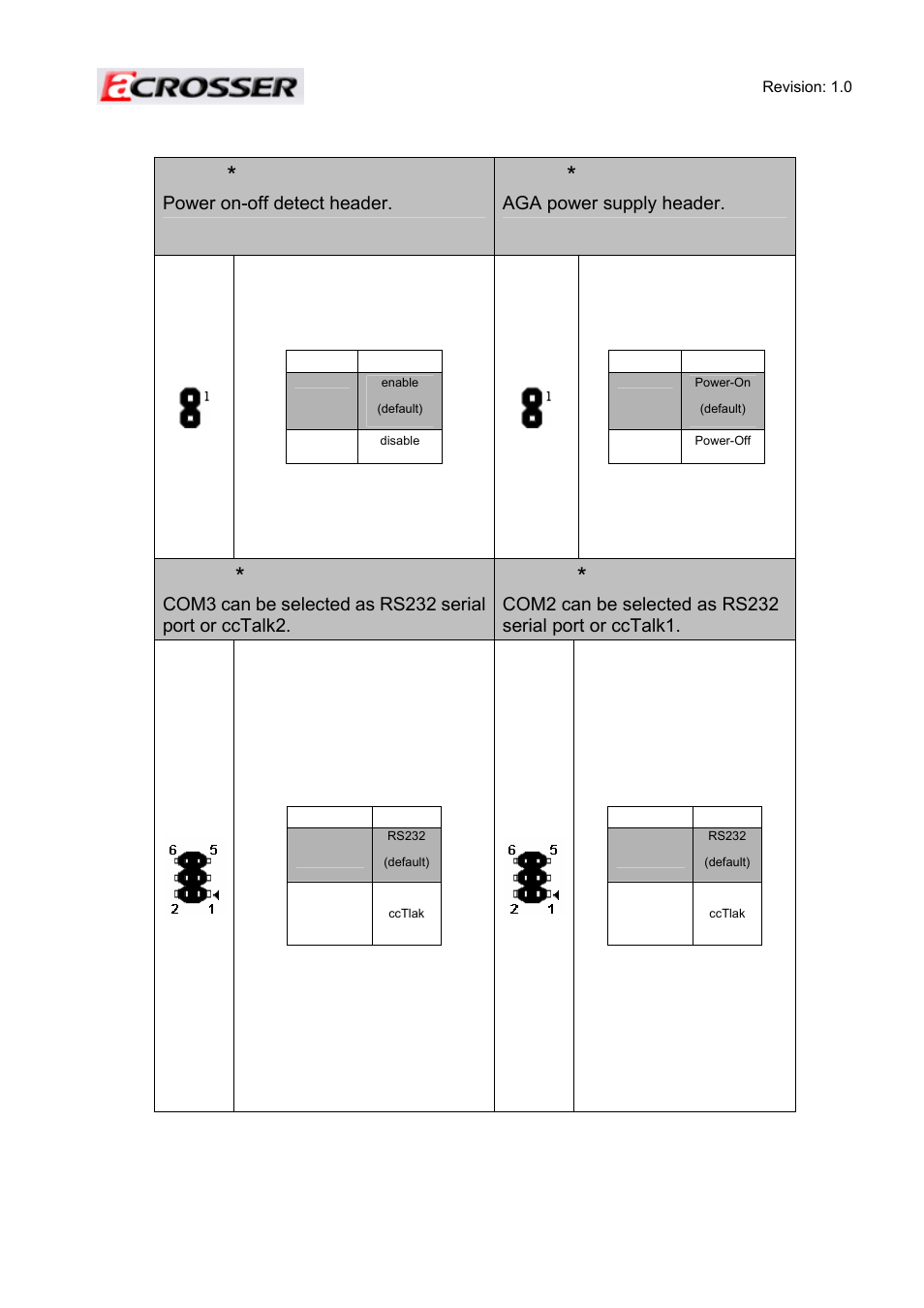 Jp13, Power on-off detect header. 10. jp2, Aga power supply header | Jp11, Jp10 | Acrosser ACE-MINI User Manual | Page 33 / 109