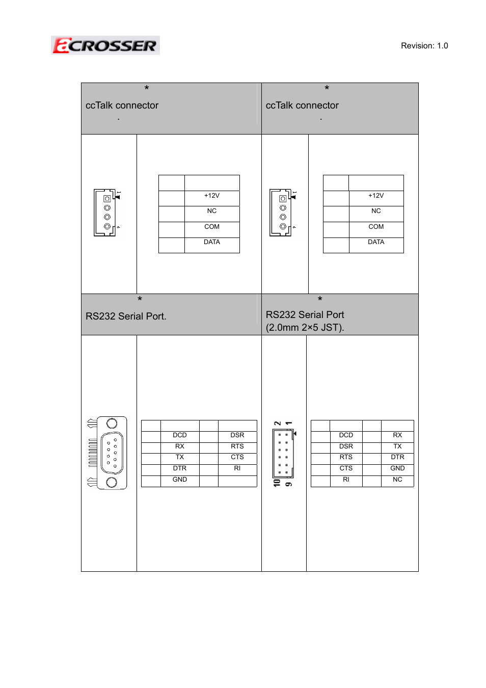 Cctalk2, Cctalk connector (signal share with com2), Com2 | Rs232 serial port, Com3 | Acrosser ACE-MINI User Manual | Page 34 / 109