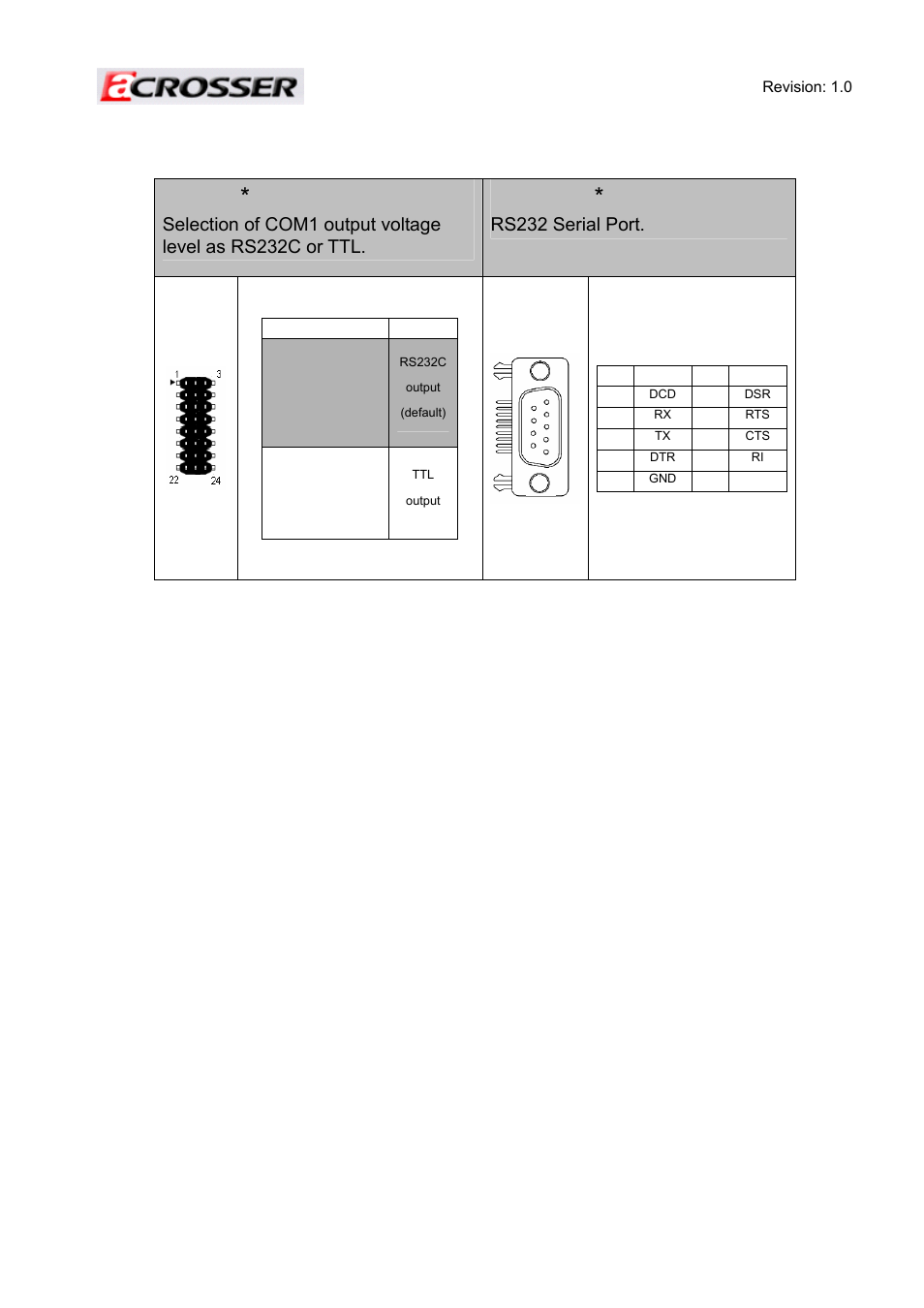 Rs232 serial port | Acrosser ACE-MINI User Manual | Page 35 / 109