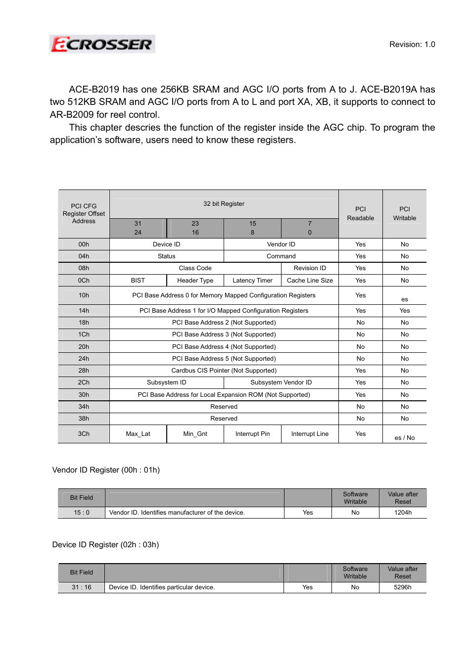 4 agc register description, 1 pci configuration register | Acrosser ACE-MINI User Manual | Page 36 / 109