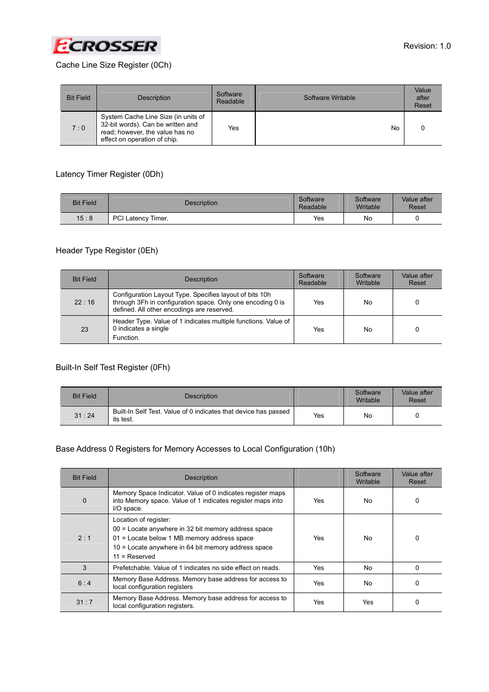 Acrosser ACE-MINI User Manual | Page 38 / 109