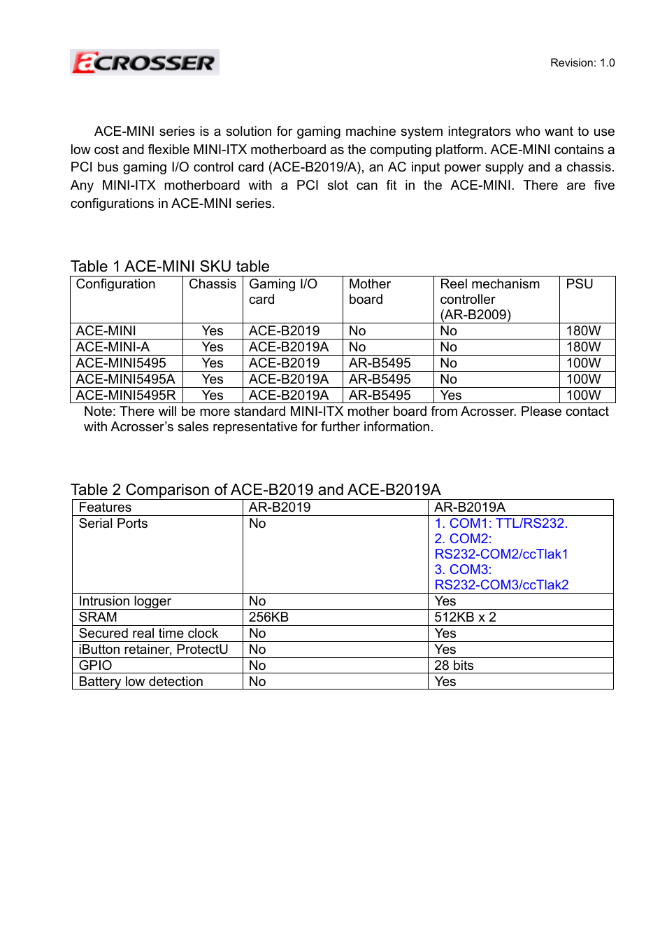 1 introduction to ace-mini, Introduction to ace-mini | Acrosser ACE-MINI User Manual | Page 4 / 109