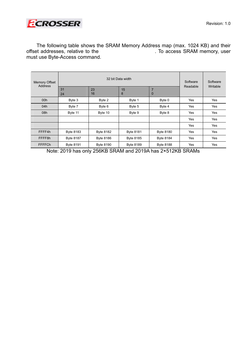 2 sram memory address map | Acrosser ACE-MINI User Manual | Page 42 / 109