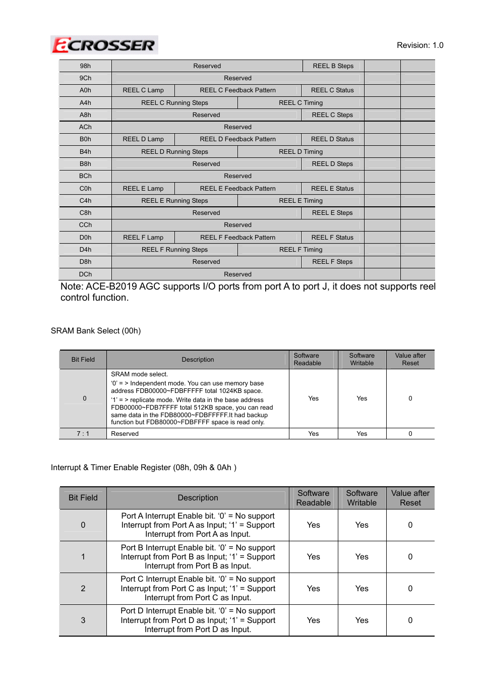 Acrosser ACE-MINI User Manual | Page 44 / 109