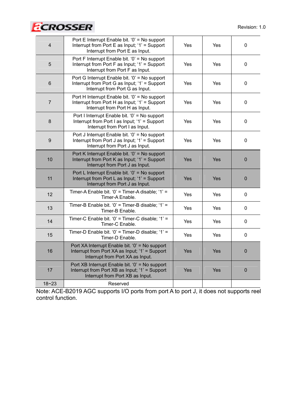 Acrosser ACE-MINI User Manual | Page 45 / 109