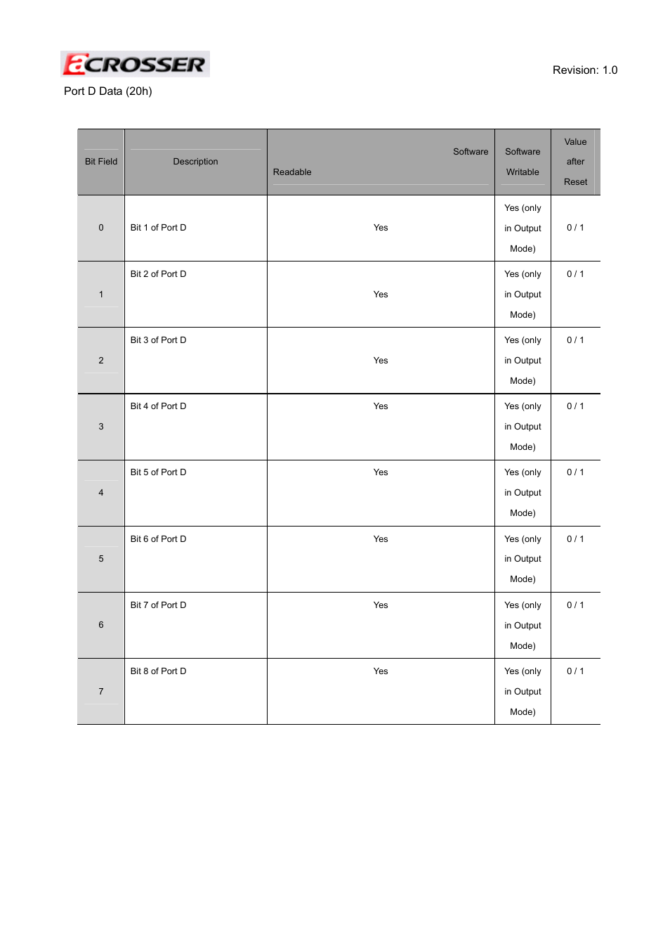 Acrosser ACE-MINI User Manual | Page 50 / 109