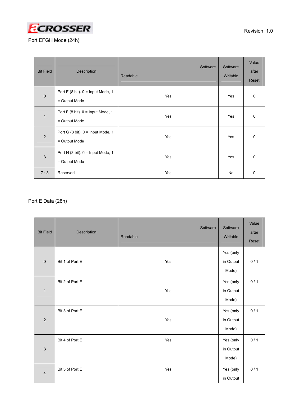 Acrosser ACE-MINI User Manual | Page 51 / 109