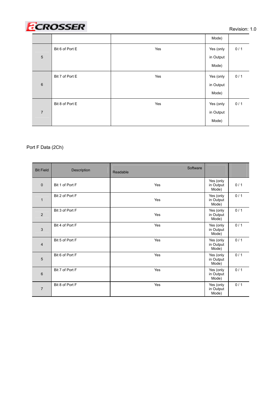 Acrosser ACE-MINI User Manual | Page 52 / 109