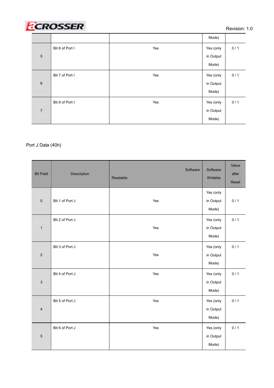 Revision: 1.0 56, Port j data (40h) | Acrosser ACE-MINI User Manual | Page 56 / 109