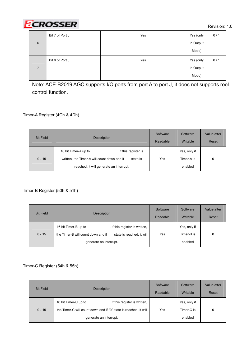 Acrosser ACE-MINI User Manual | Page 57 / 109