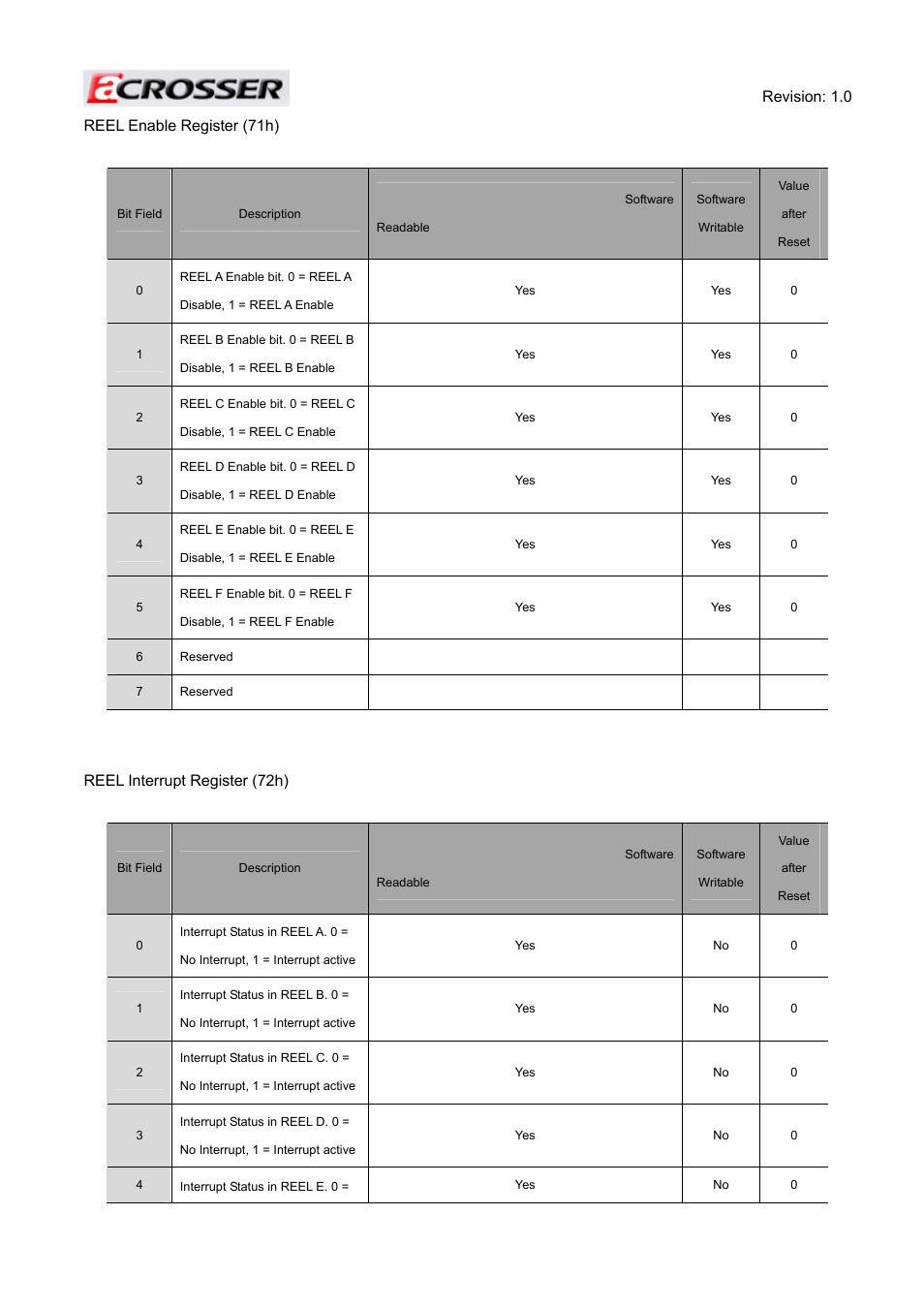 Acrosser ACE-MINI User Manual | Page 59 / 109