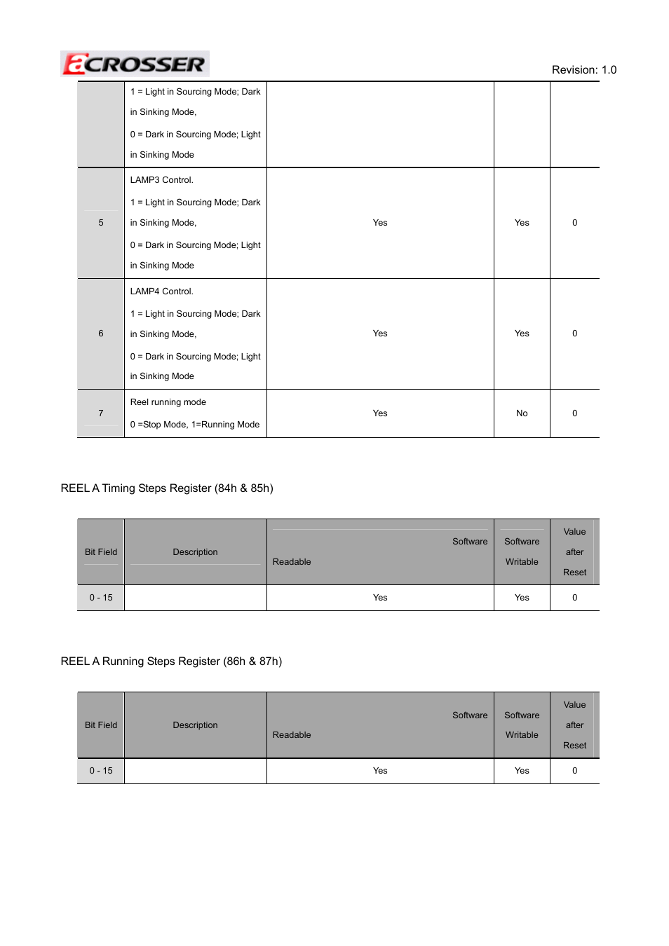 Acrosser ACE-MINI User Manual | Page 62 / 109