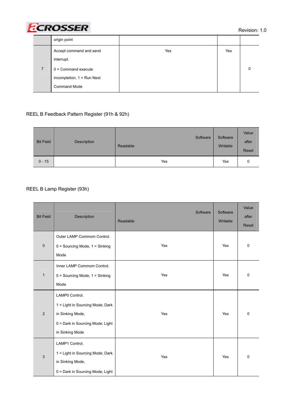 Acrosser ACE-MINI User Manual | Page 64 / 109