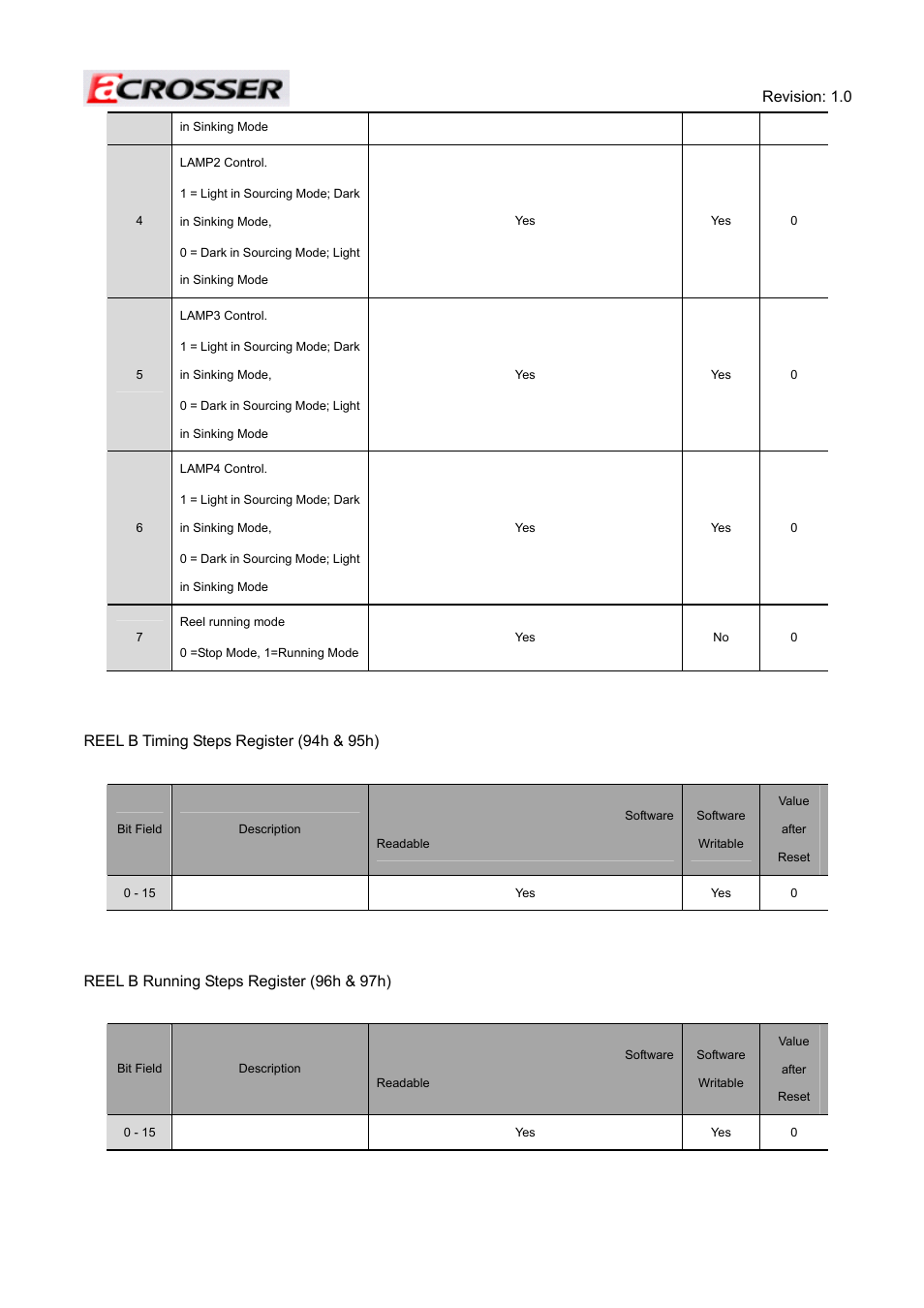 Acrosser ACE-MINI User Manual | Page 65 / 109