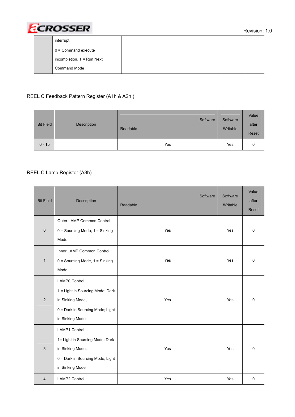 Acrosser ACE-MINI User Manual | Page 67 / 109