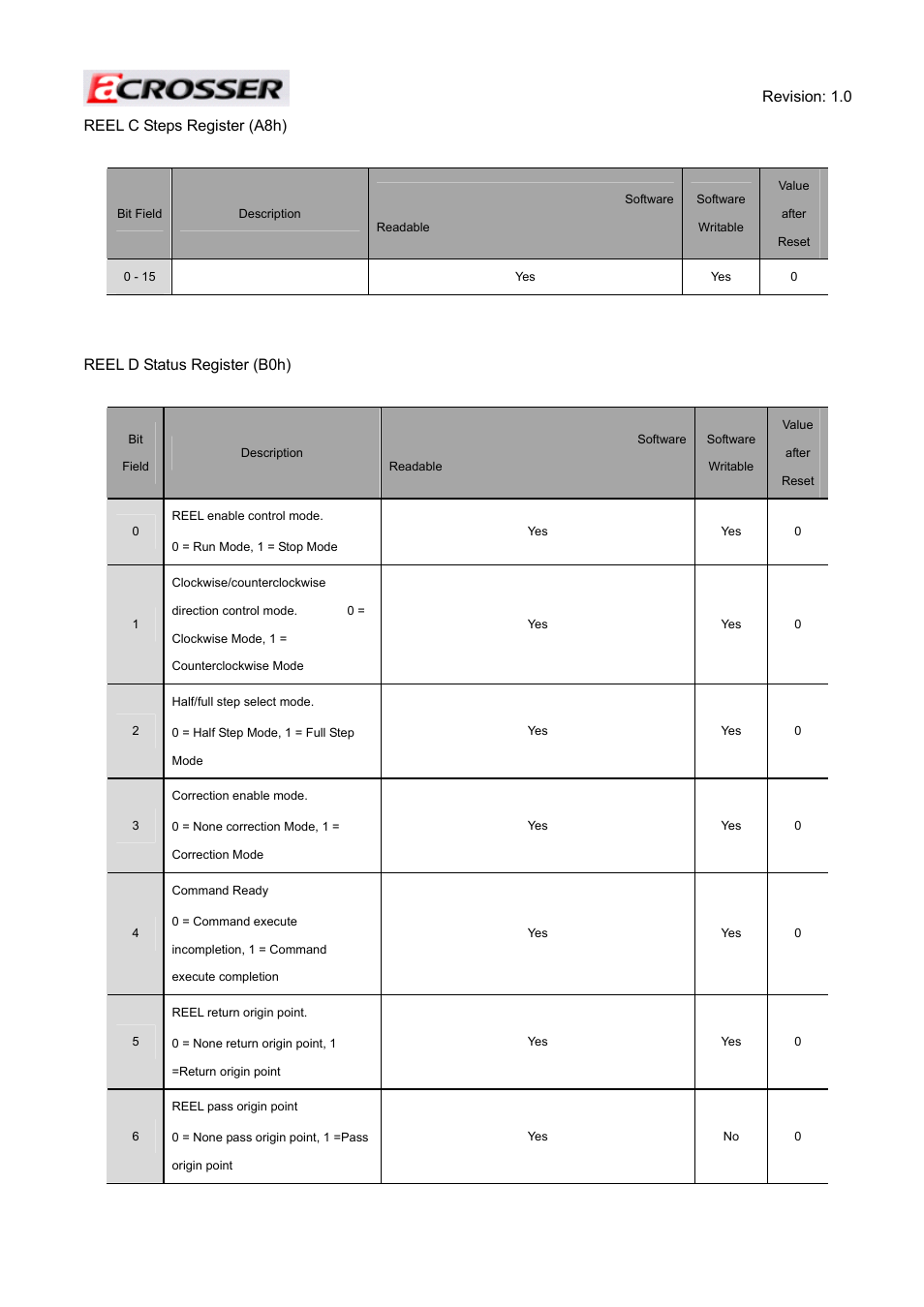 Acrosser ACE-MINI User Manual | Page 69 / 109