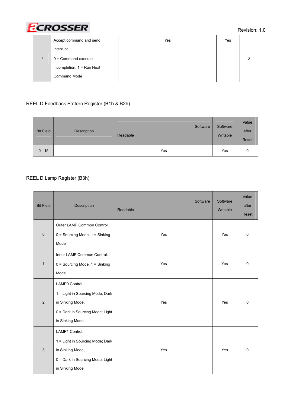 Acrosser ACE-MINI User Manual | Page 70 / 109