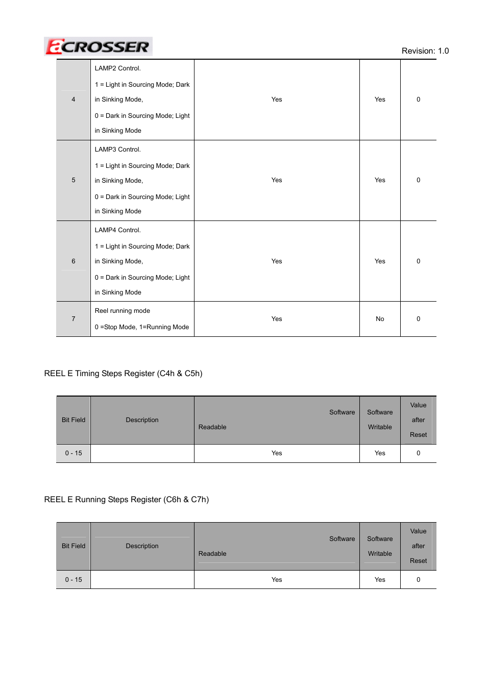 Acrosser ACE-MINI User Manual | Page 74 / 109