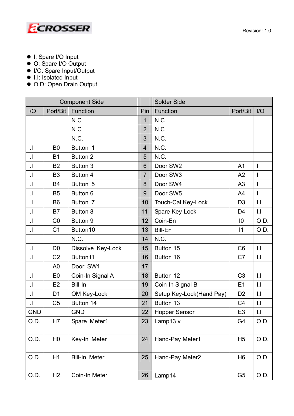 2 72-pin golden finger | Acrosser ACE-MINI User Manual | Page 89 / 109