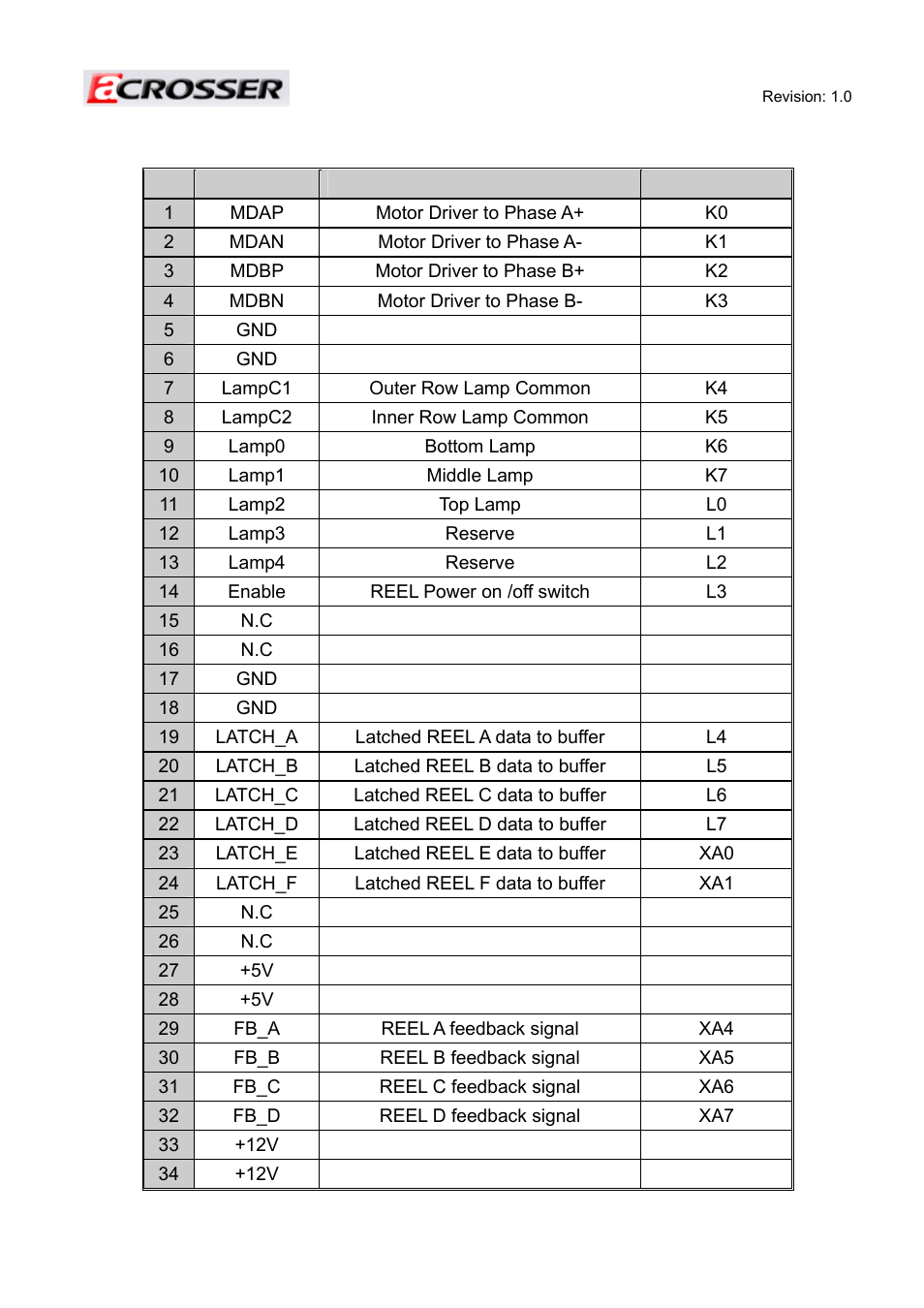 3 spare gpio connector (for ace-b2019a only) | Acrosser ACE-MINI User Manual | Page 91 / 109