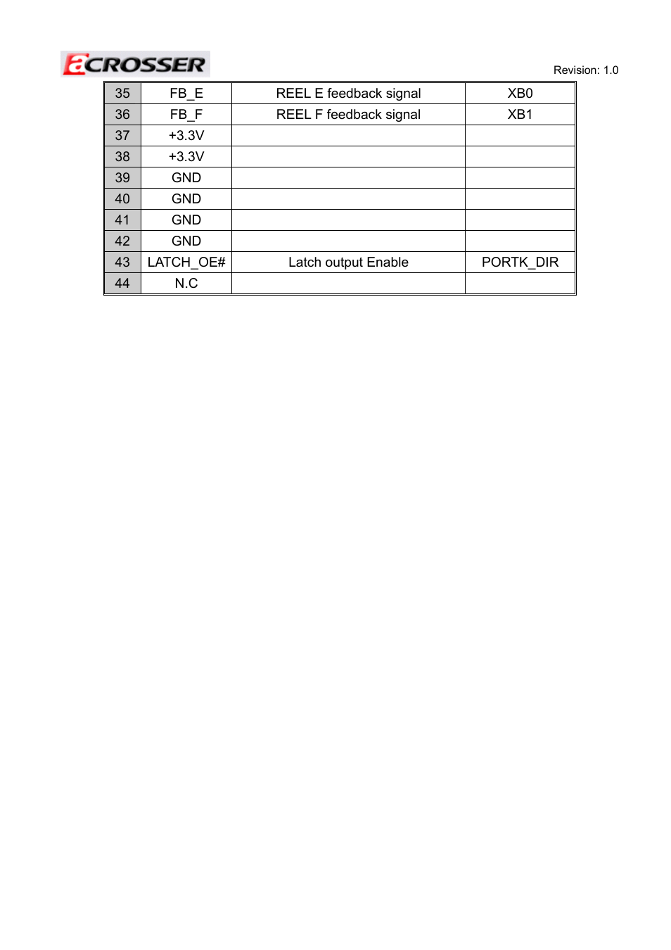 Acrosser ACE-MINI User Manual | Page 92 / 109