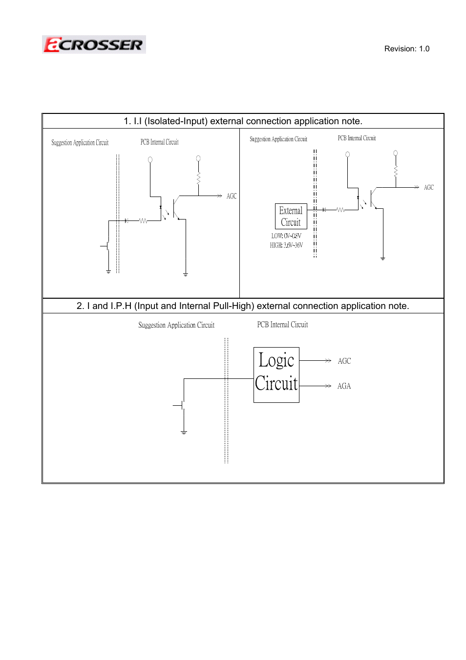 5 notes (72-pin gold finger i/o) | Acrosser ACE-MINI User Manual | Page 97 / 109