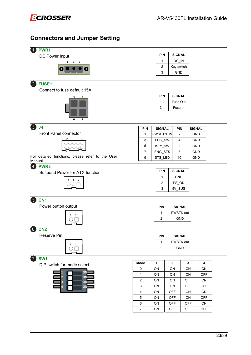 Connectors and jumper setting, Ar-v5430fl installation guide | Acrosser AR-V5430FLAT User Manual | Page 23 / 39
