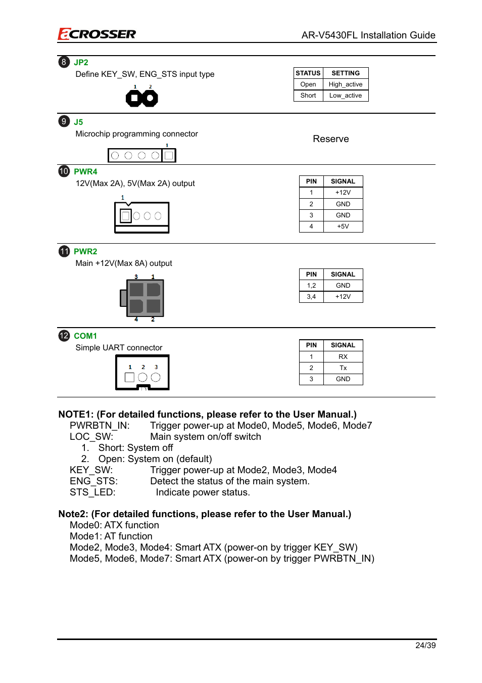Pwr2, Ar-v5430fl installation guide, Reserve | Acrosser AR-V5430FLAT User Manual | Page 24 / 39
