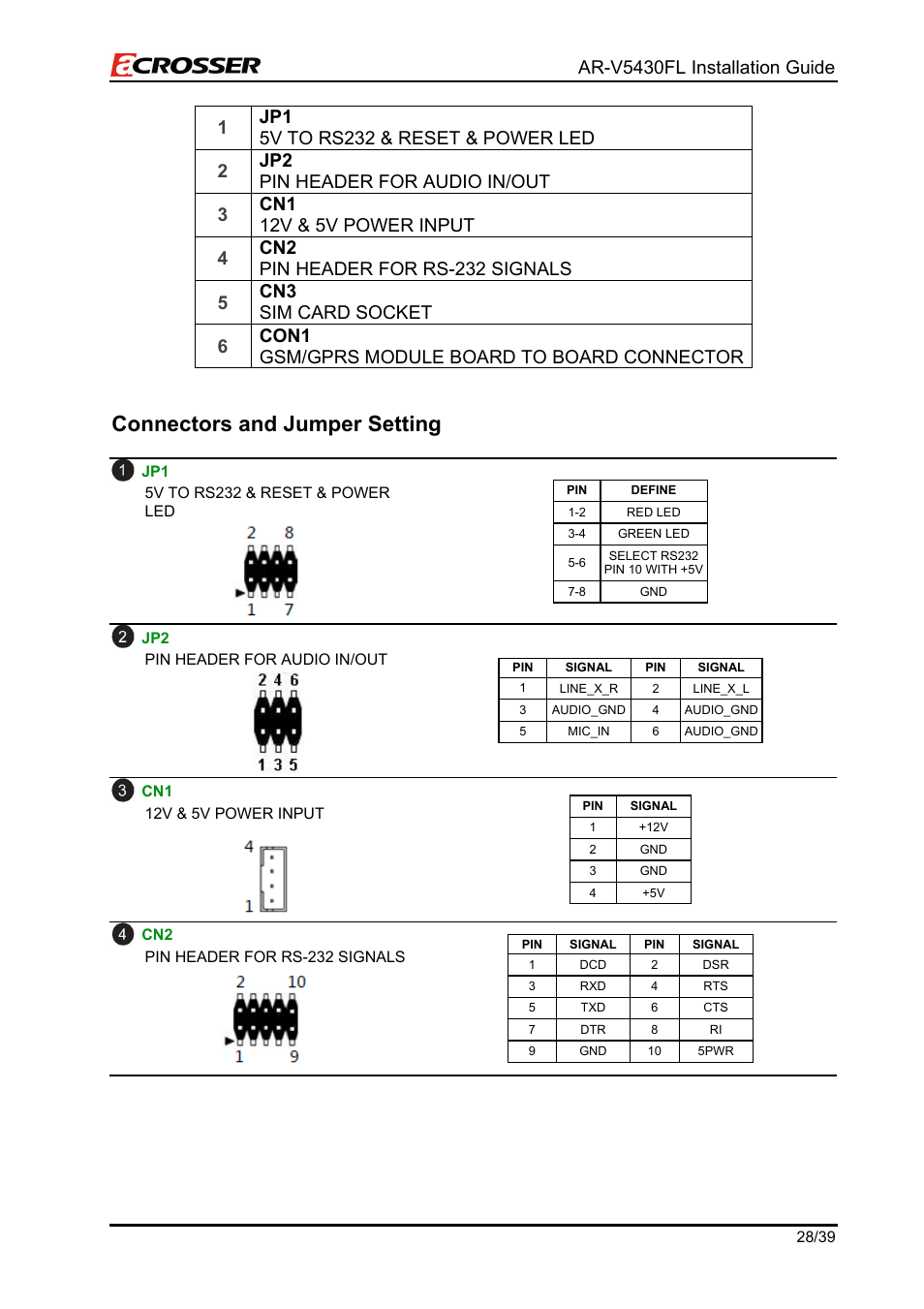 Connectors and jumper setting | Acrosser AR-V5430FLAT User Manual | Page 28 / 39