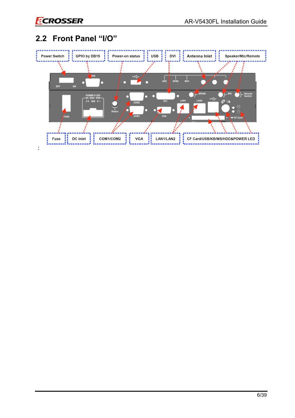 Front panel “i/o, 2 front panel “i/o | Acrosser AR-V5430FLAT User Manual | Page 6 / 39