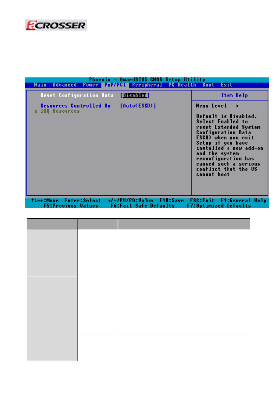 3 pnp/pci setup | Acrosser AR-V5403FL User Manual | Page 41 / 47