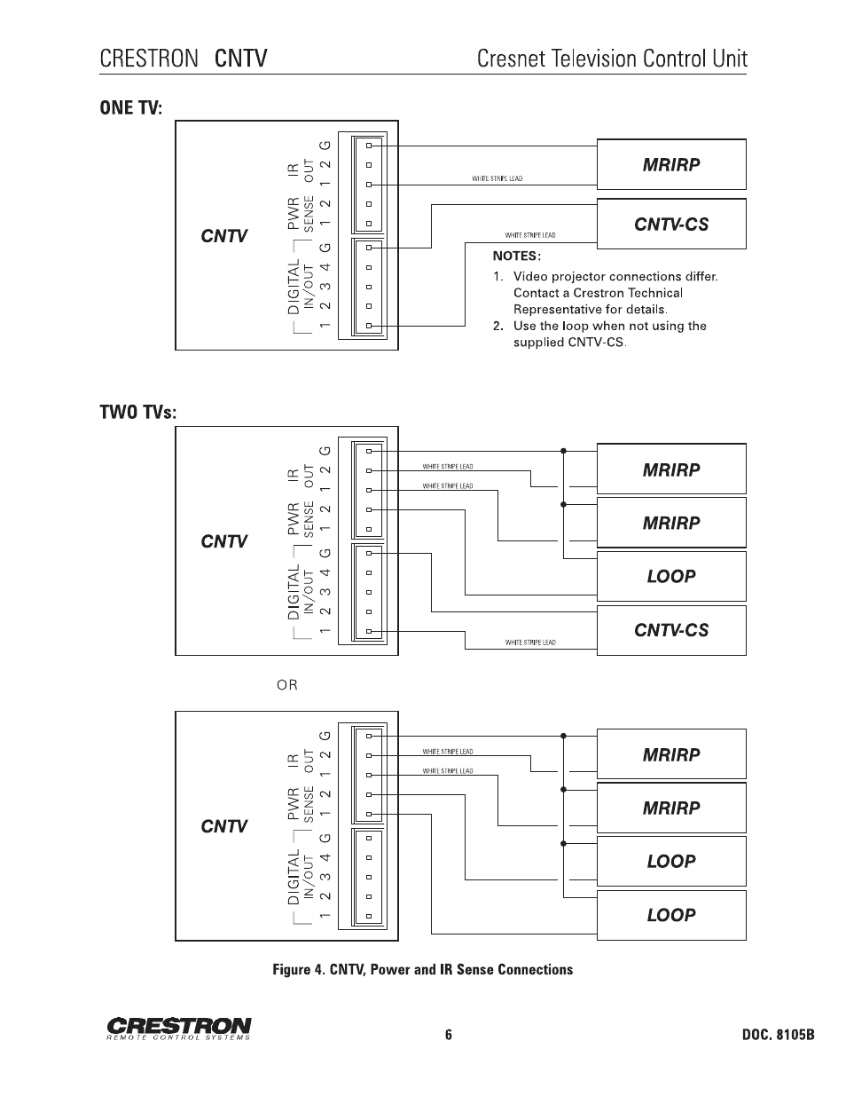 Crestron electronic CNTV User Manual | Page 10 / 22
