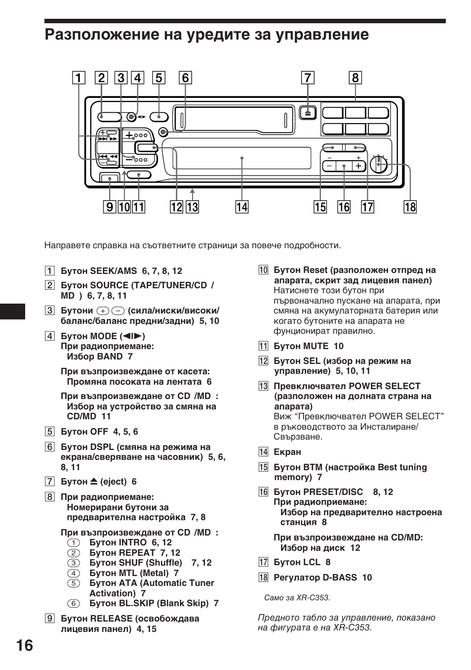 Разположение на уредите за управление | Sony XR-3753 User Manual | Page 54 / 100