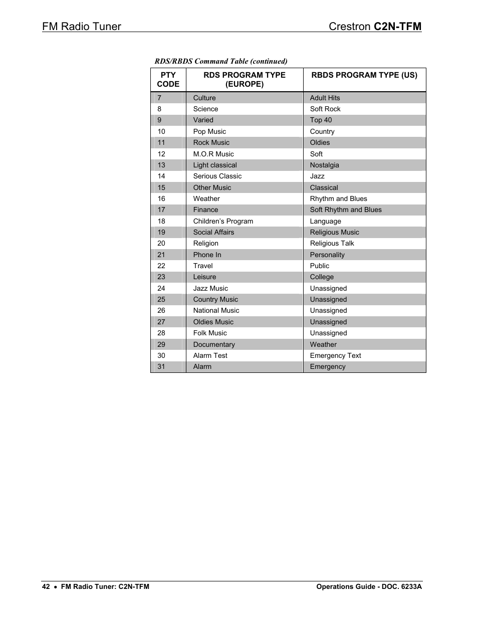 Fm radio tuner crestron c2n-tfm | Crestron electronic C2N-TFM User Manual | Page 46 / 48
