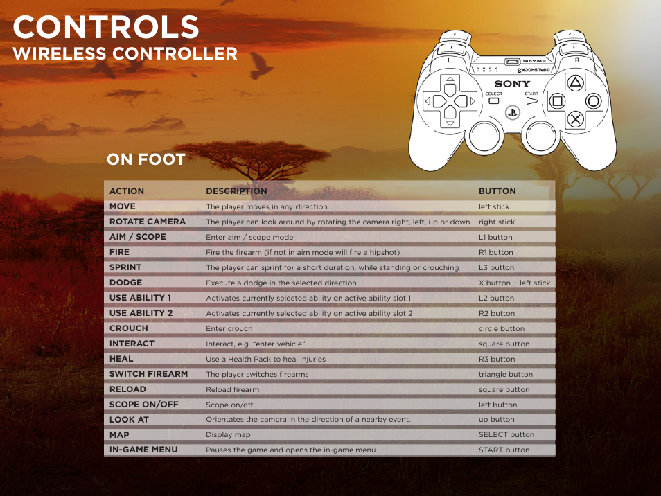 Controls, Wireless controller, On foot | Activision Cabela's African Adventures User Manual | Page 3 / 10