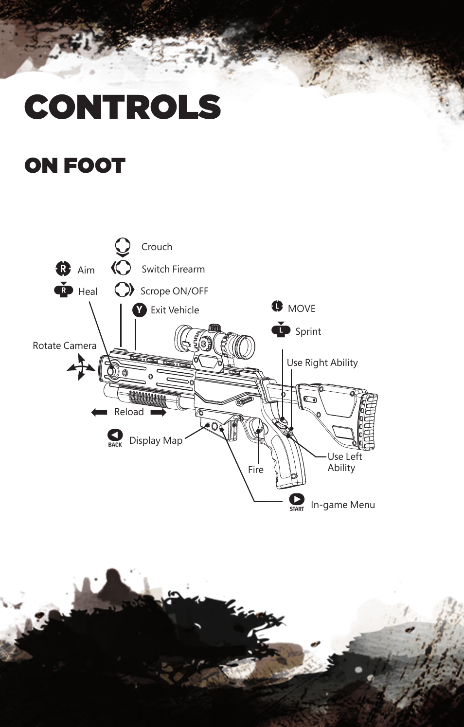 Controls, On foot | Activision Cabela's African Adventures User Manual | Page 4 / 6