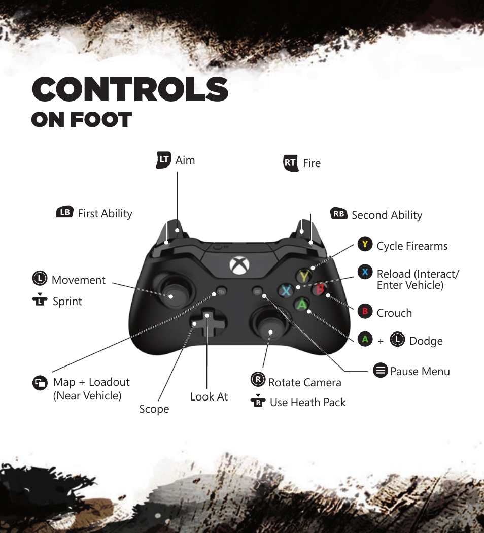 Controls, On foot | Activision Cabela's African Adventures User Manual | Page 3 / 7