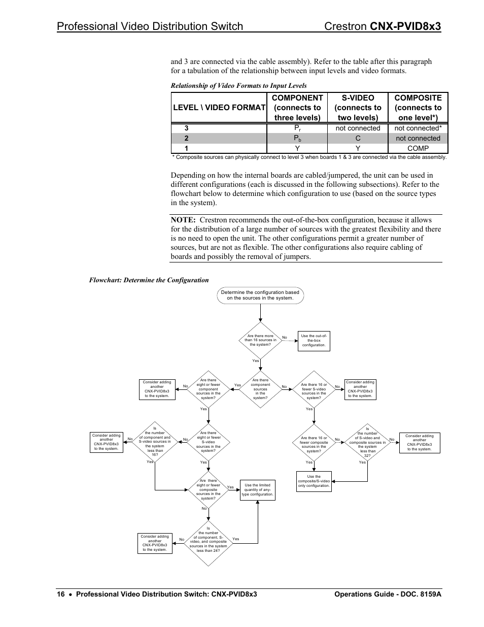 Relationship of video formats to input levels, Not connected not connected* 2 p, Cnot connected 1 y y comp | Flowchart: determine the configuration | Crestron electronic CNX-PVID8x3 User Manual | Page 20 / 48