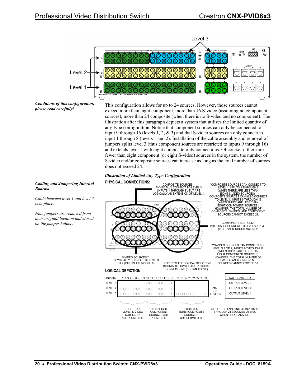 Logical depiction, Physical connections | Crestron electronic CNX-PVID8x3 User Manual | Page 24 / 48