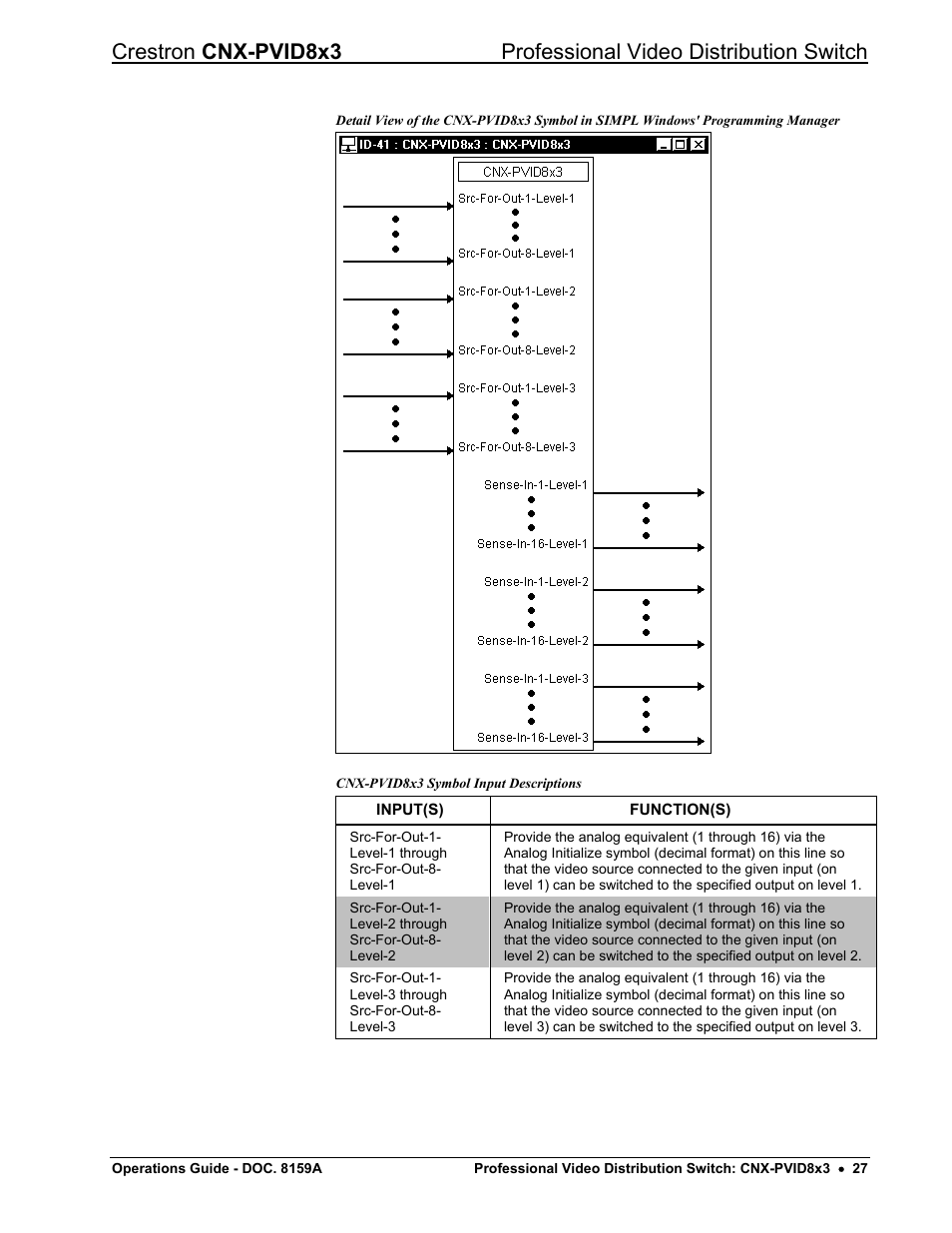 Crestron electronic CNX-PVID8x3 User Manual | Page 31 / 48