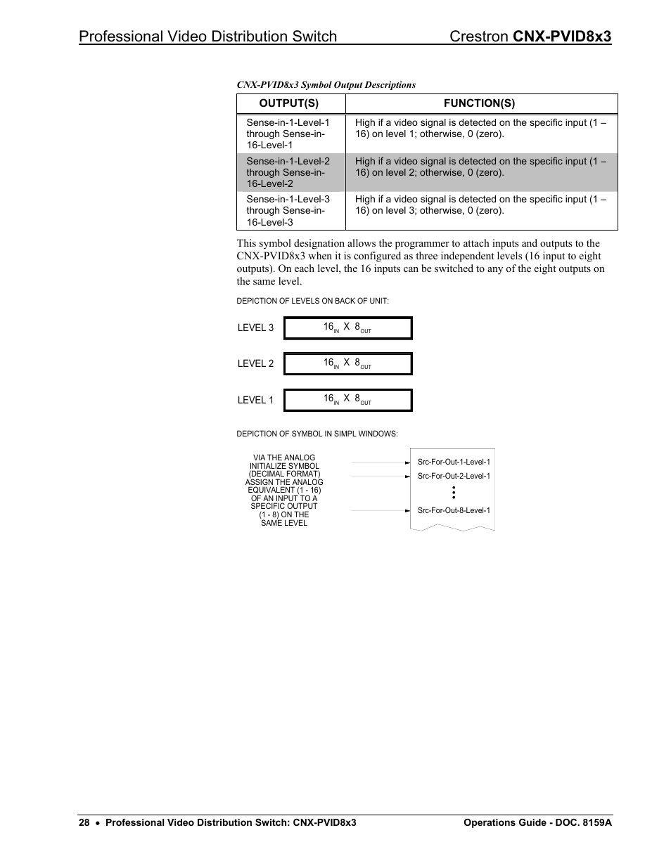 Crestron electronic CNX-PVID8x3 User Manual | Page 32 / 48