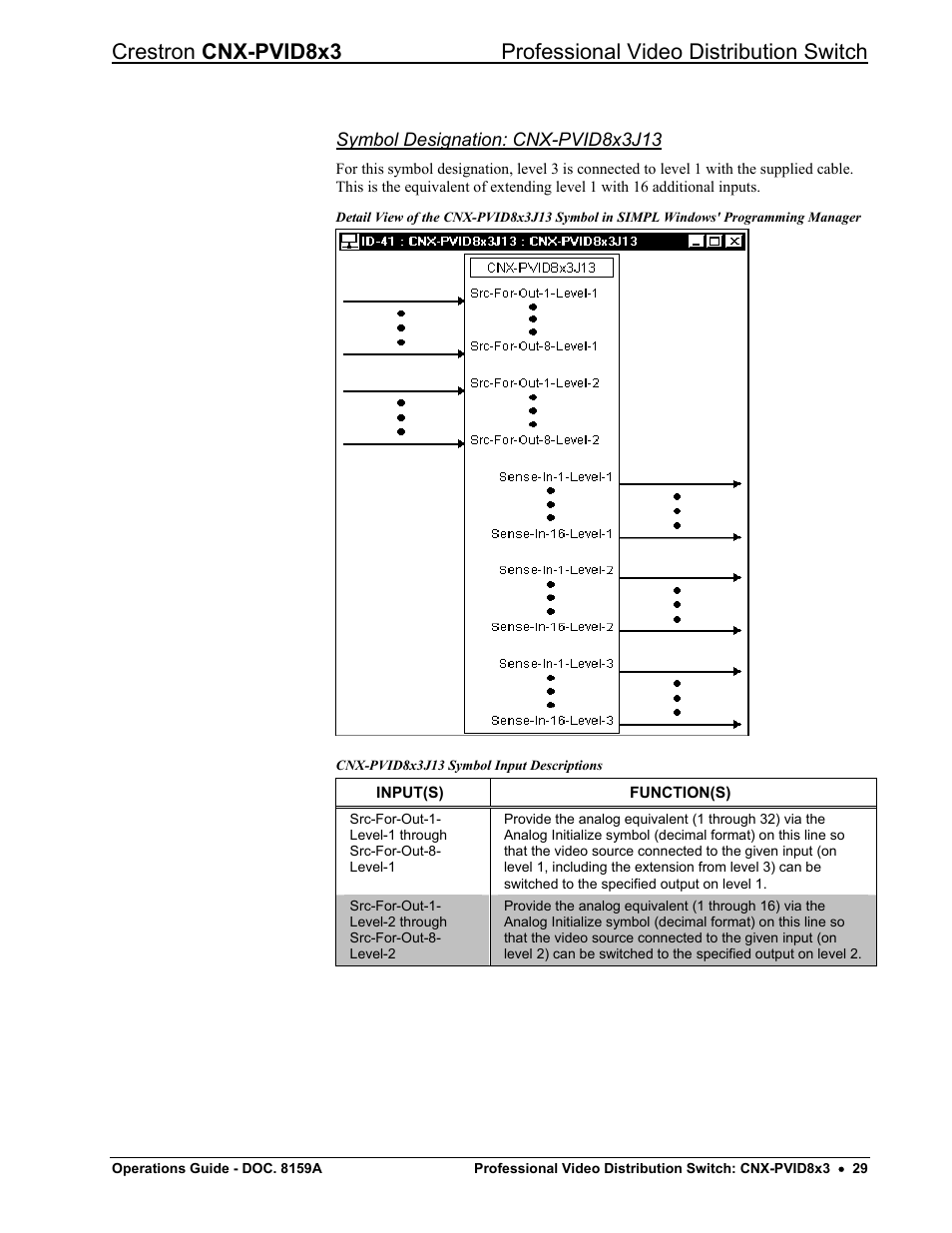 Crestron electronic CNX-PVID8x3 User Manual | Page 33 / 48