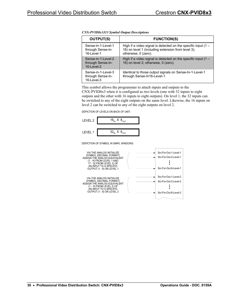 Crestron electronic CNX-PVID8x3 User Manual | Page 34 / 48