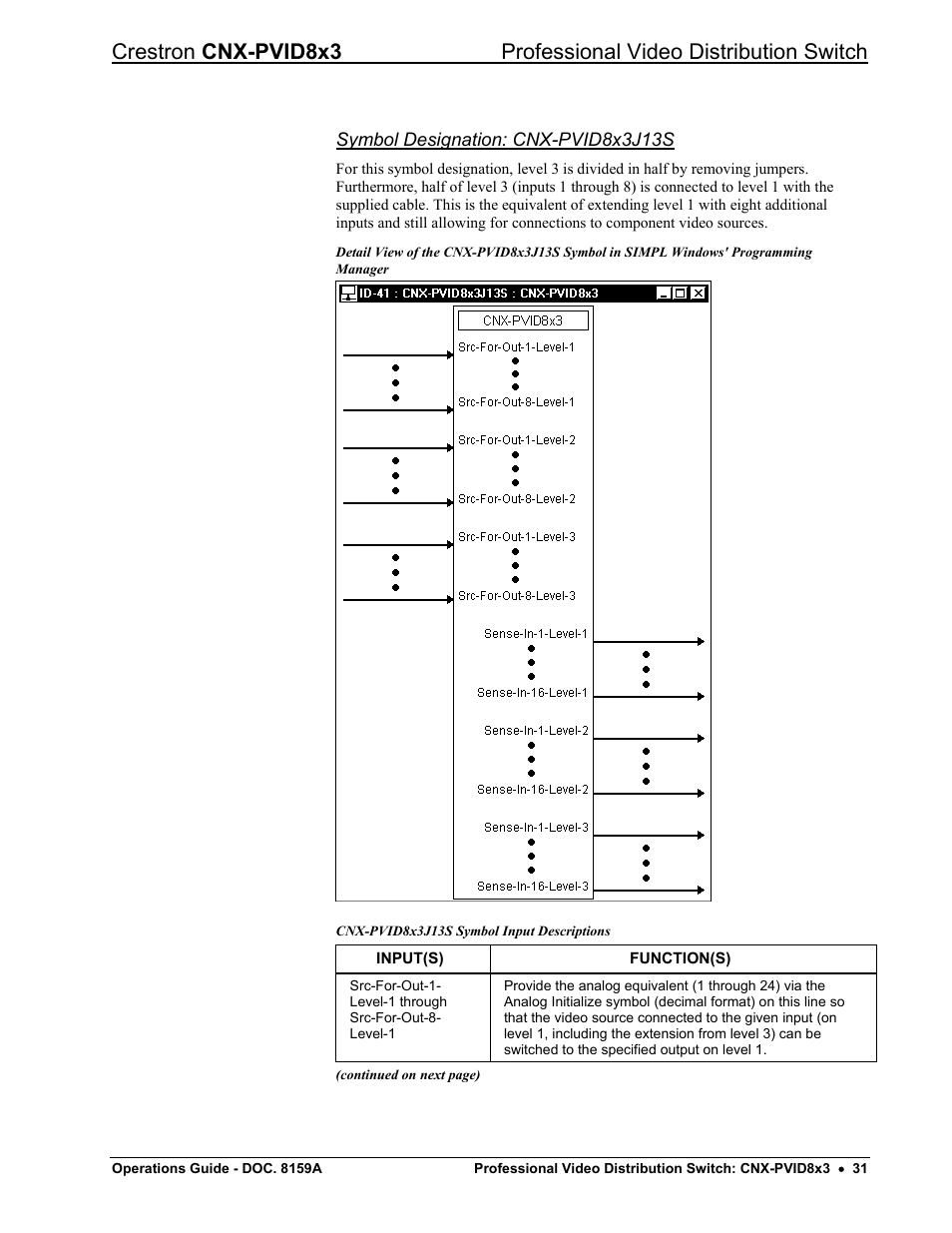 Crestron electronic CNX-PVID8x3 User Manual | Page 35 / 48