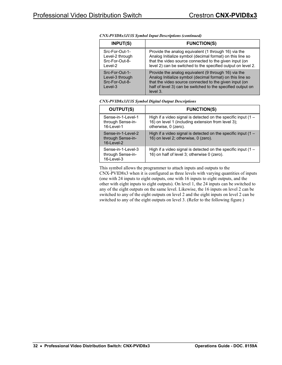 Crestron electronic CNX-PVID8x3 User Manual | Page 36 / 48