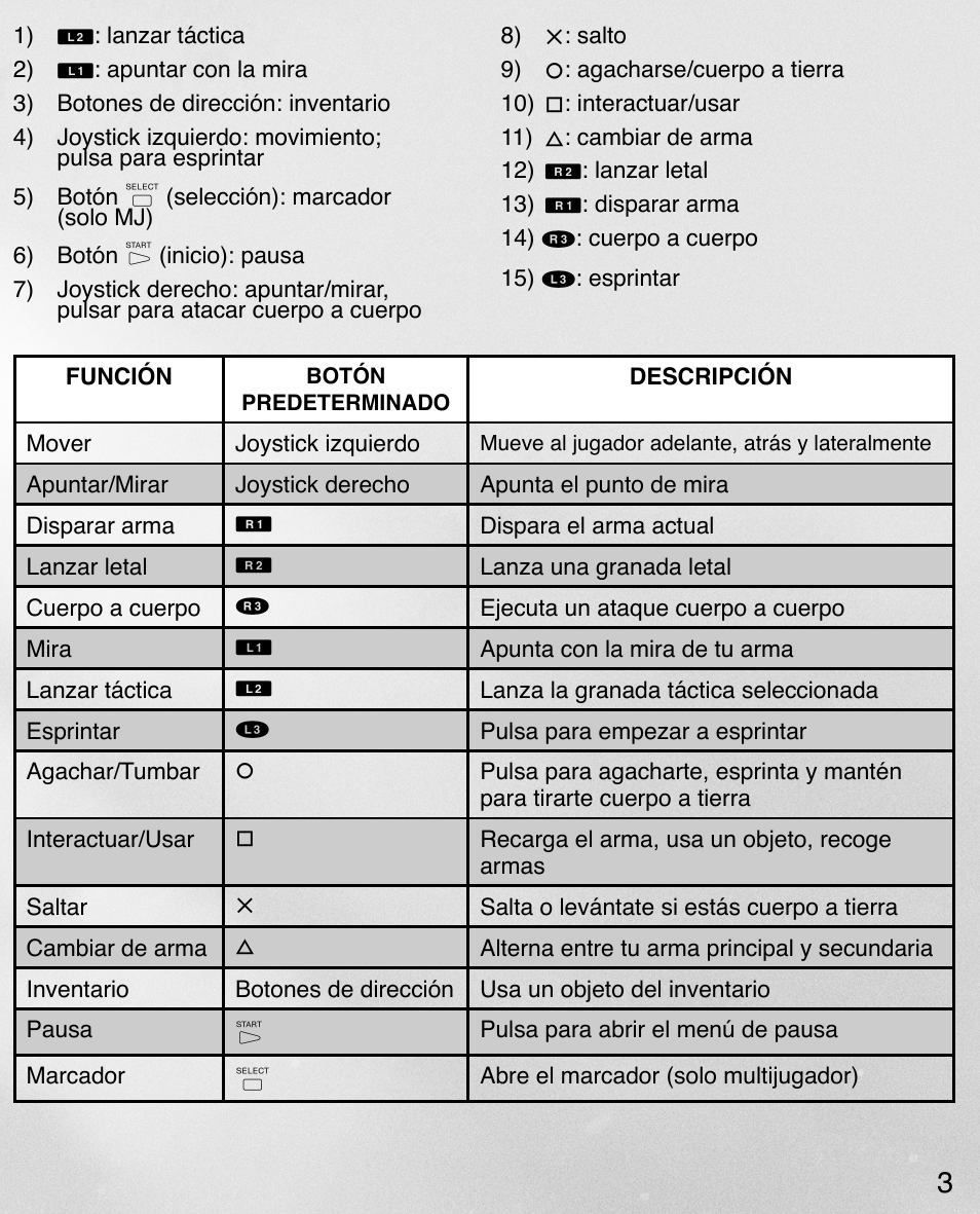 Activision Call of Duty: Black Ops II User Manual | Page 5 / 34
