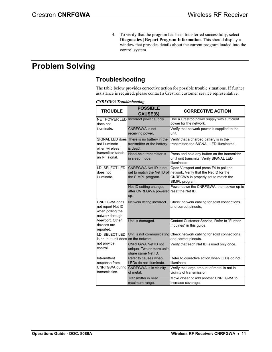 Problem solving, Troubleshooting, Crestron cnrfgwa wireless rf receiver | Crestron electronic CNRFGWA User Manual | Page 15 / 20