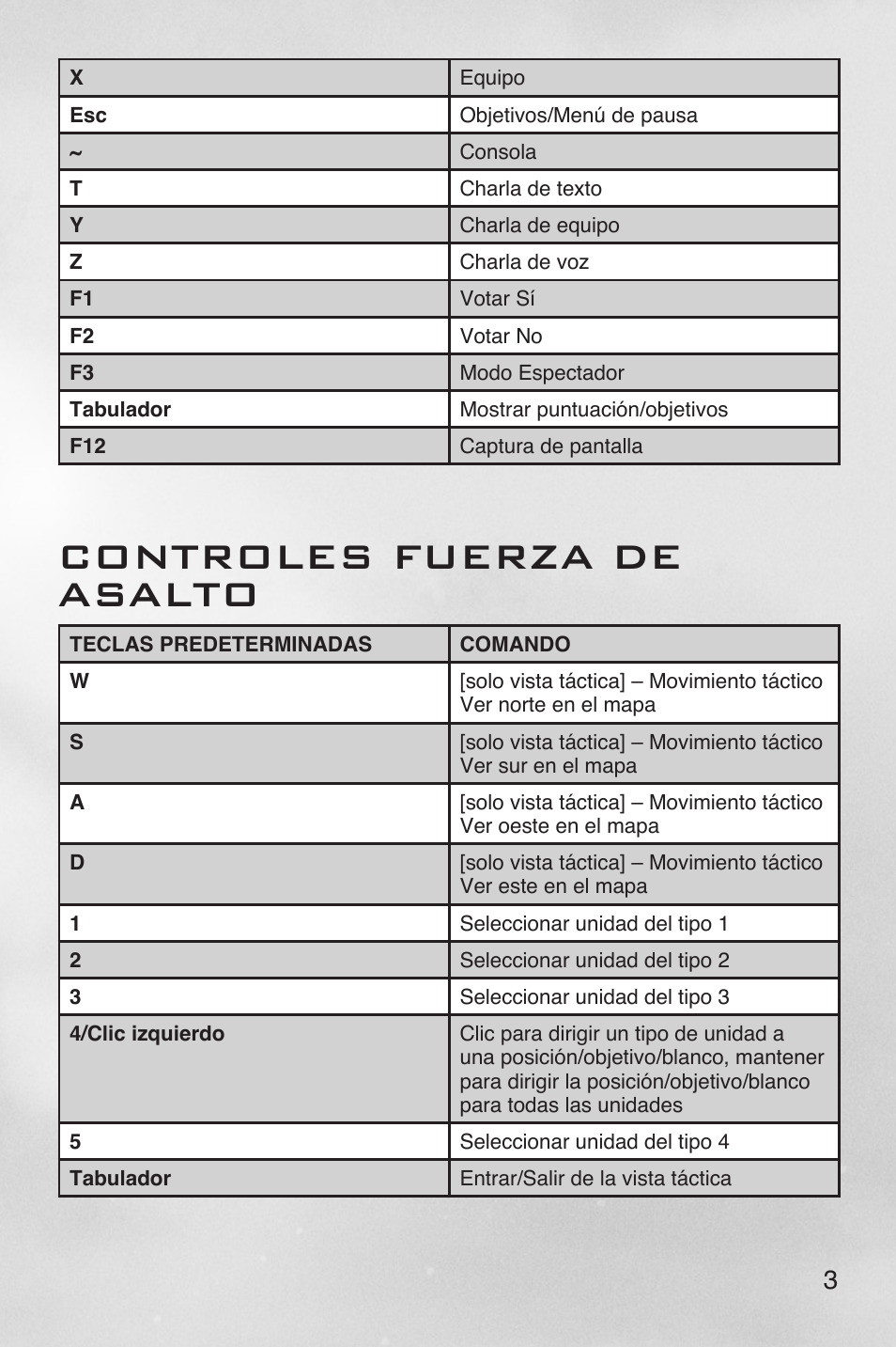 Controles fuerza de asalto | Activision Call of Duty: Black Ops II User Manual | Page 4 / 27